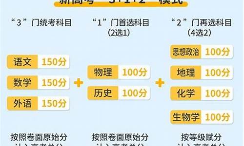 新高考历史变化_高考历史2021新高考