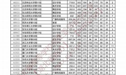 2016湖北高考分数线是多少,湖北2016高考志愿填报