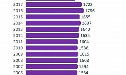 每年高考考生人数统计_每年高考考生人数