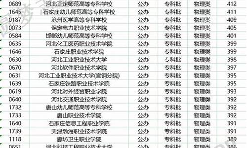 河北高考本专科录取公布_河北省高考专科批录取结果