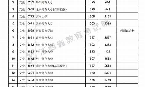 2015江西高考投档线_2015江西高考分数线多少