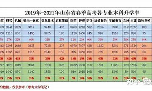 山东本科线2023分数线_山东本科线2023分数线是多少分啊