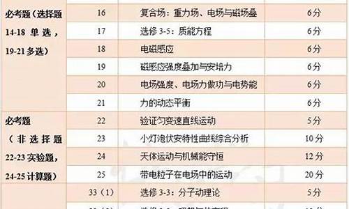 各省高考理综_理综各省高三2021