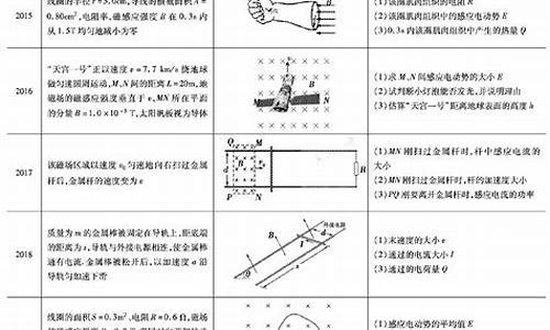 高考物理备考策略,高考物理备考总结