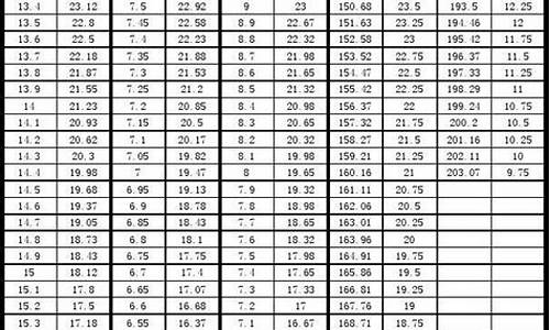 福建高考体育评分标准,福建高考体育评分标准2023