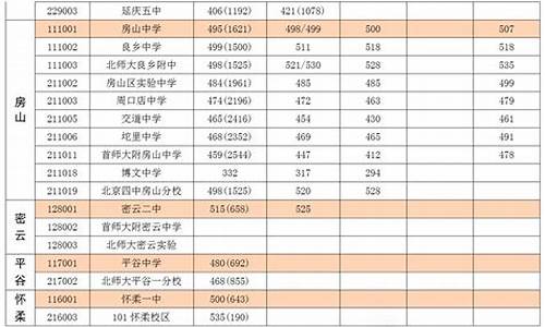 35中高考成绩2023_35中高考成绩