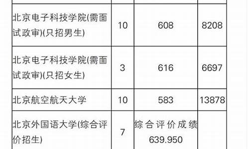 辽宁高考提前批录取查询时间,辽宁高考提前批2017