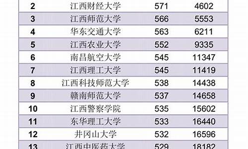 2021最低分数线投档情况_2020年最低投档分数线