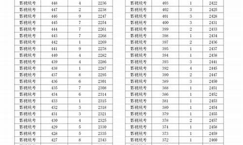 浙江高考成绩2024年_浙江高考成绩2016