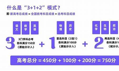 新高考科目怎么考_新高考科目怎么考试