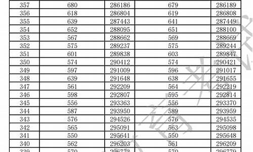 2013年广东高考人数_2013年广东高考成绩