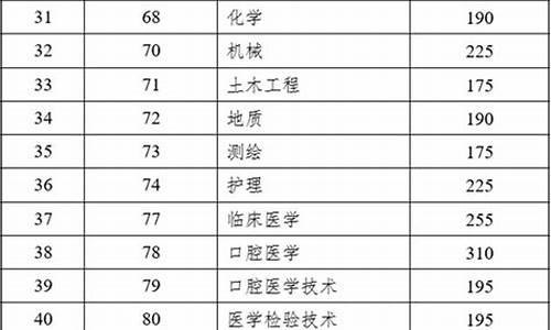 2017云南高考各校排名_云南省2017年高考分数线排位