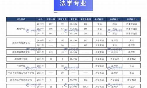 法学专业大学分数线_法学专业大学分数线排名 吉林