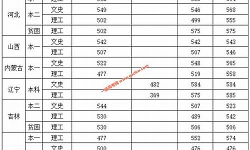 高考飞行员分数线_高考飞行员分数线是多少