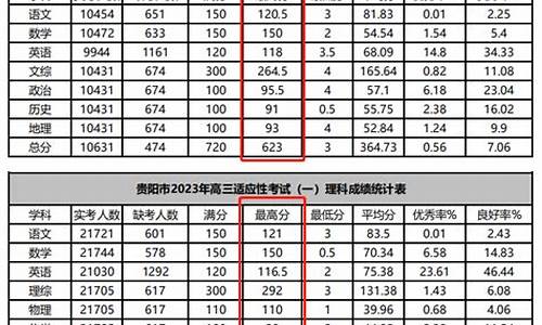 一模成绩和高考成绩,一模二模与高考成绩