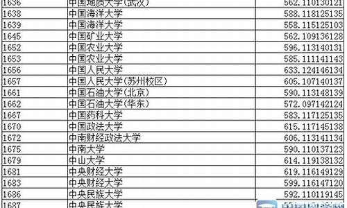 2015年辽宁高考成绩_2015辽宁高考成绩排名