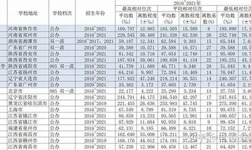 2016高考位次新疆_2016年新疆高考考生人数