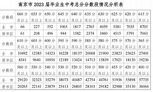 2023年南京中考分数线一览表-2023年南京中考分数线