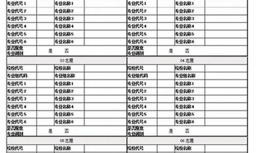 高考志愿表福建-福建高考志愿填报模板