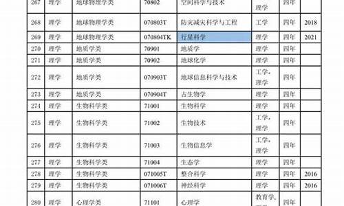 2022年本科专业目录-2022年本科专业目录大全