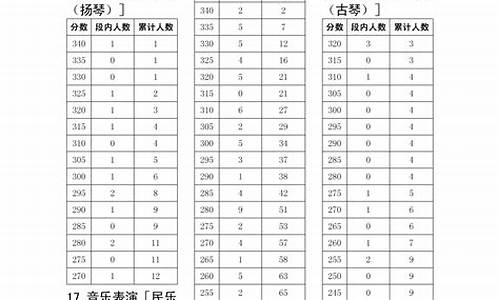 2023年四川单招录取分数线最低的学校-2023年四川单招录取分数线