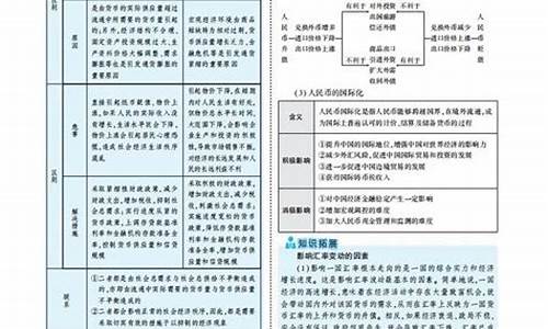 五三高考提分-五三高考pdf