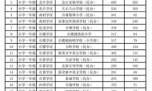 番禺区各高中录取分数线2020-番禺区录取分数线最低的高中