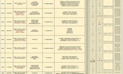 康复考研国家线-2024康复考研分数线