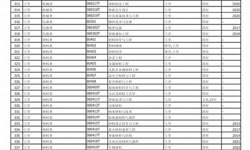 最新本科专业目录表-最新本科专业目录表格