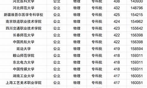 河北考生本科最低分数线-河北省本科最低分数线2021