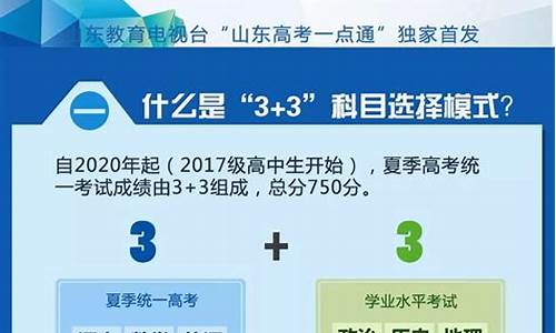 2020山东省新高考政策-2020山东高考政策新变化