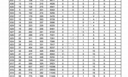 2017年山东高考美术分数线-山东省17年美术联考