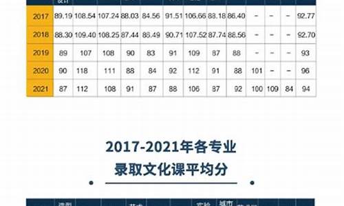 美院高考录取分数线-2024美院录取分数线