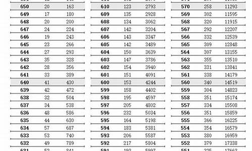 江苏省2014高考人数-2014江苏高考省排名