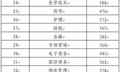 山东省春季高考专业知识是考什么-山东省春季高考专业