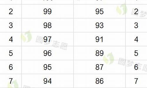 2015浙江高考范围-2015年浙江高考题