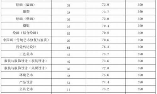 高考艺术分怎么查-高考艺术分查询