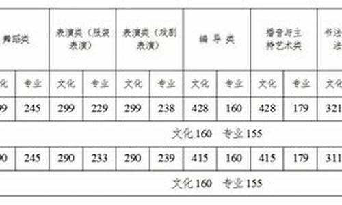 今年湖南一二三本分数线-湖南一二三本录取率