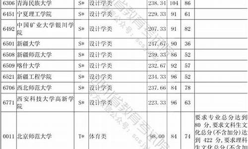 四川高考体育评分标准-四川高考体育评分标准表最新