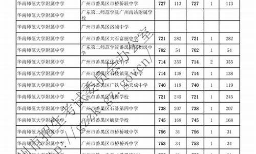 广州中考分数线2022-广州中考分数线2022阶梯分数线