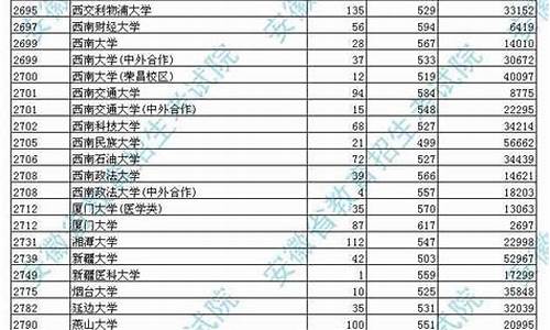 安徽高考2017理科人数-安徽省2017理科高考人数