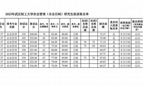 武汉轻工大学录取名单-武汉轻工大学录取结果查询