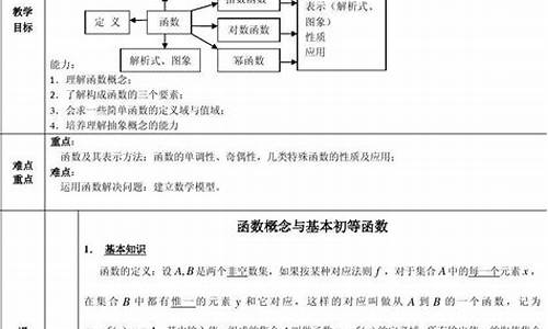 高考函数复习教案-高考函数经典题型及答案解析