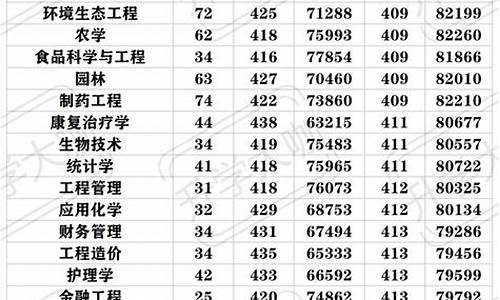 安康学院高考分数-安康学院高考分数线