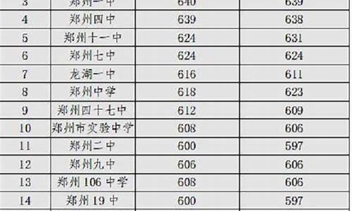 郑州市2023年中考录取分数线一览表图片-郑州市2023年中考录取分数线