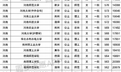 分数线最低的一本大学2022年-2021分数线最低的本科大学