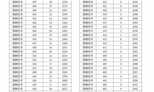 今年高考总分浙江-高考总分浙江2021