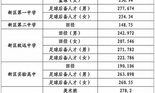 青岛中考分数线2023-青岛中考分数线2023年是多少