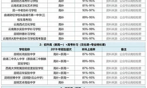 湖北高考加分政策2024年最新消息-湖北高考加分政策