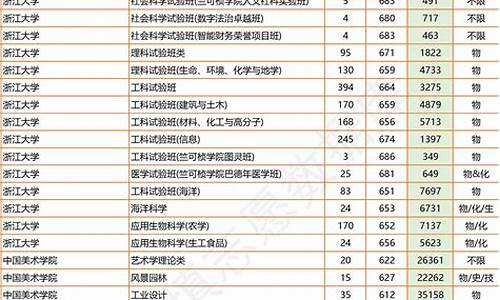 什么是投档分数线-投档分数线的意思